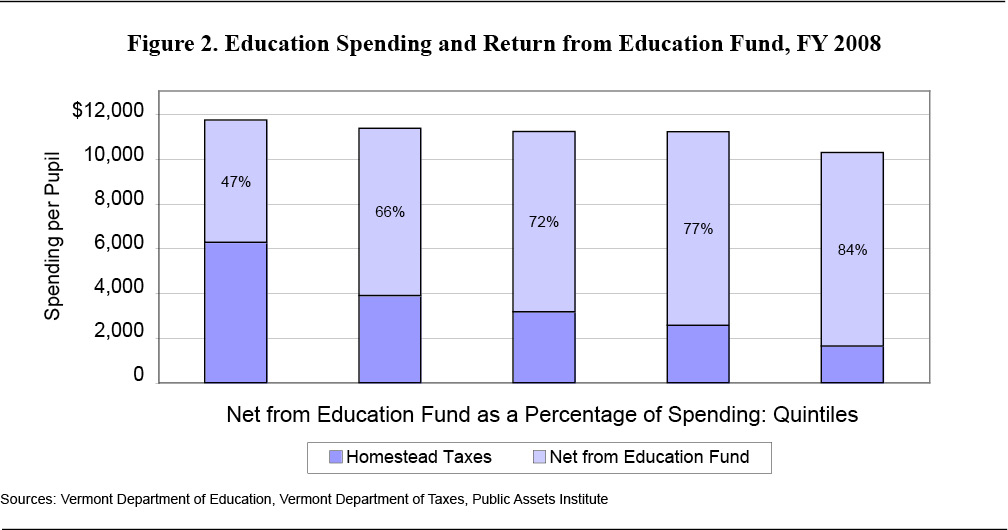 School-Budget Voters Are Minding Their Own Purse Strings | Public ...