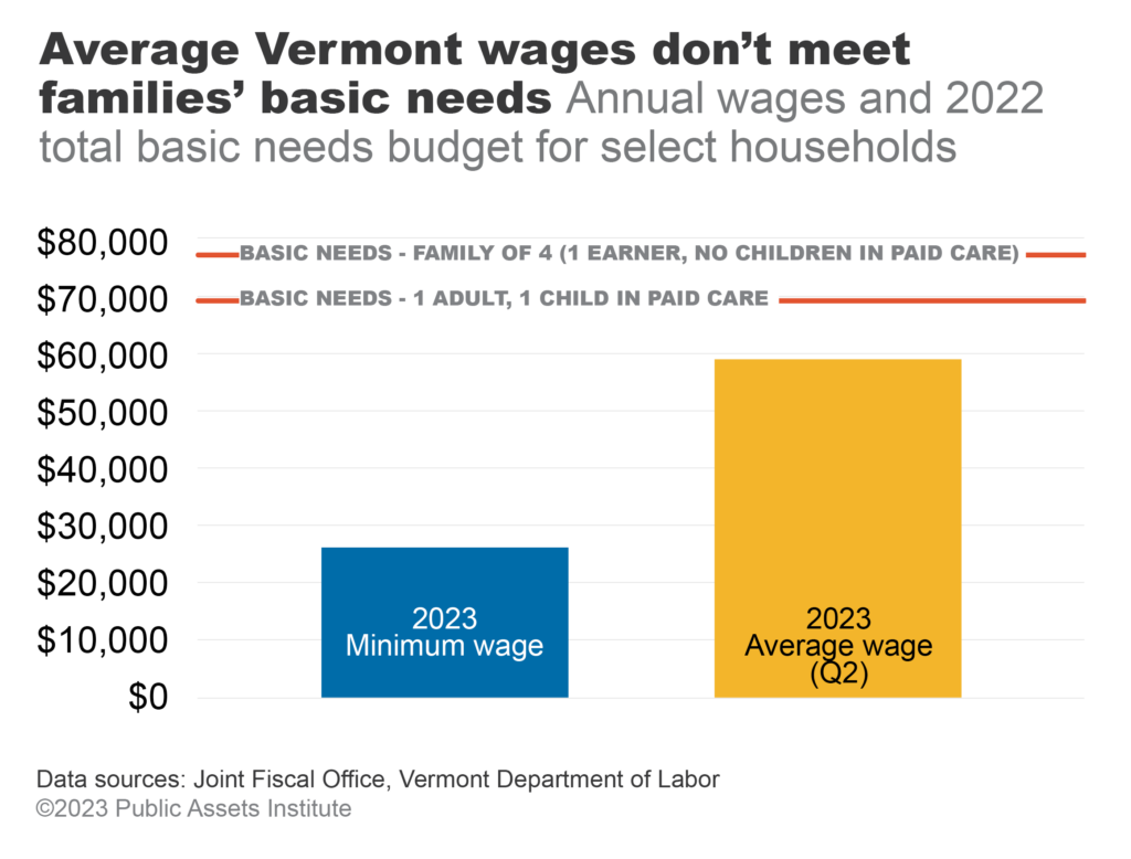Vermont’s new Child Tax Credit Improving life for families Public