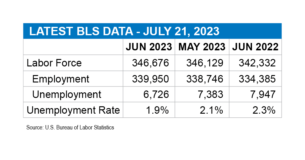 July 21 BLS Data 