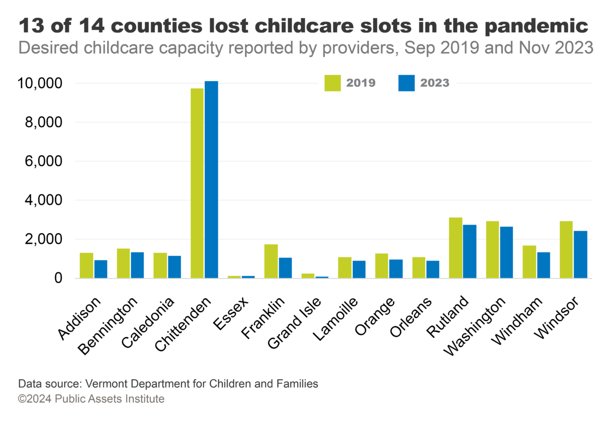 Desired childcare capacity reported by providers, Sep 2019 and Nov 2023