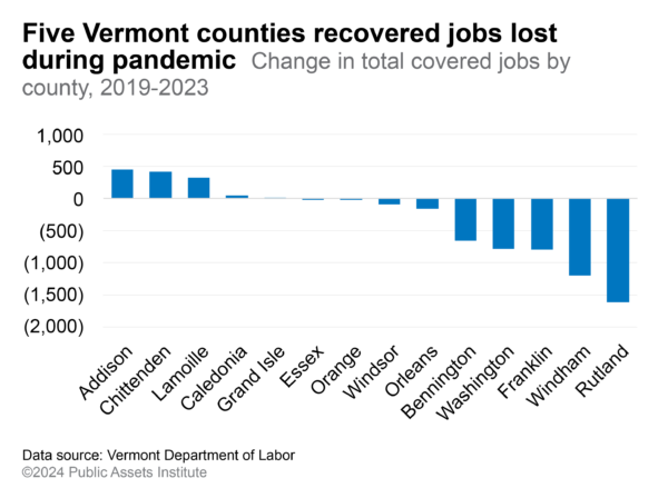 Change in jobs by county, 2023