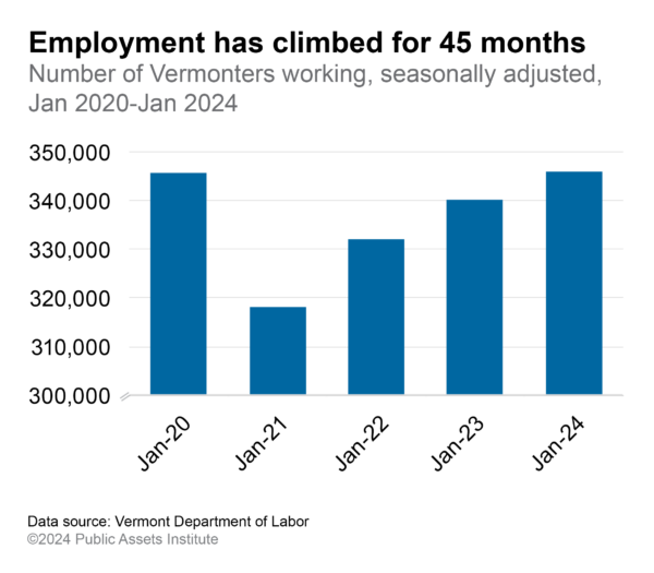 Vermonters working, 2024