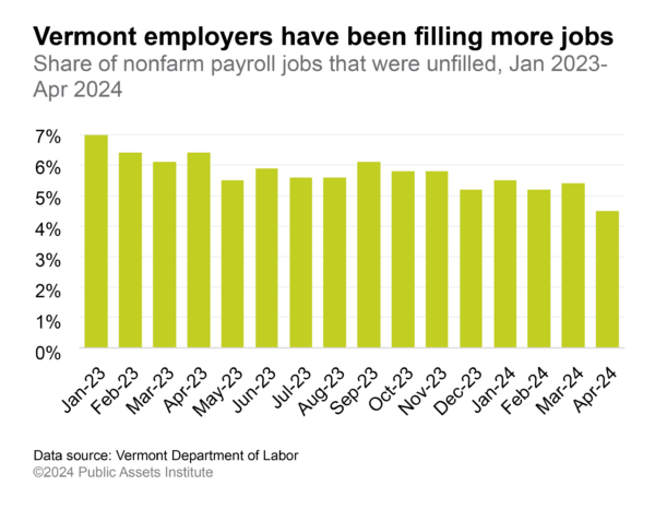 Share of jobs unfilled, April 2024