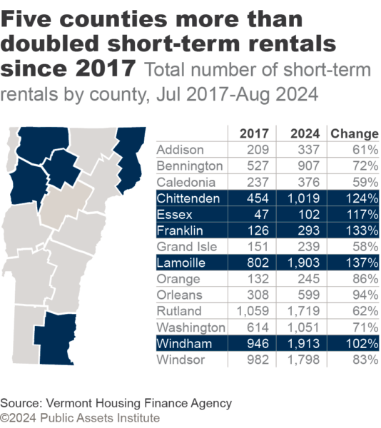 Short-term rentals by county, Jul 2017-Aug 2024