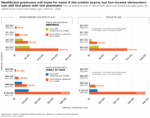 Annual premium cost of benchmark silver and gold plans, by income and family type, 2026
