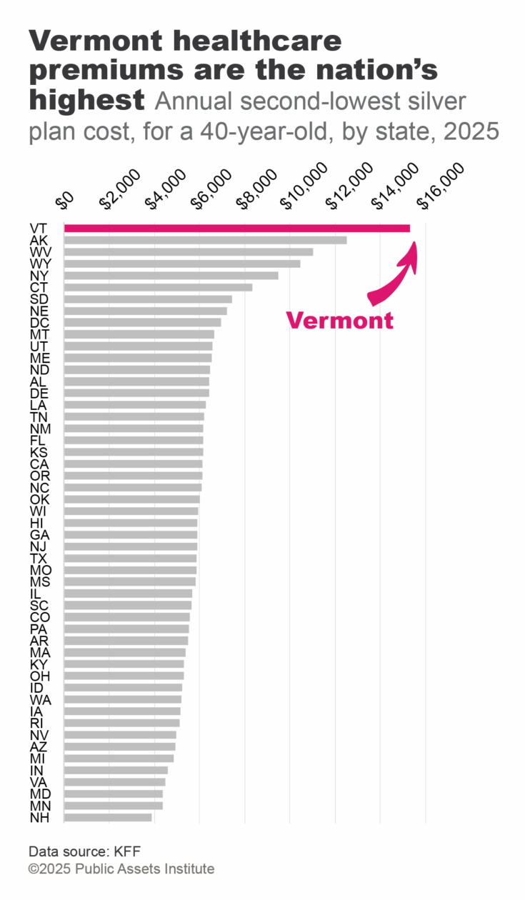 Annual second-lowest silver plan cost, for a 40-year-old, by state, 2025