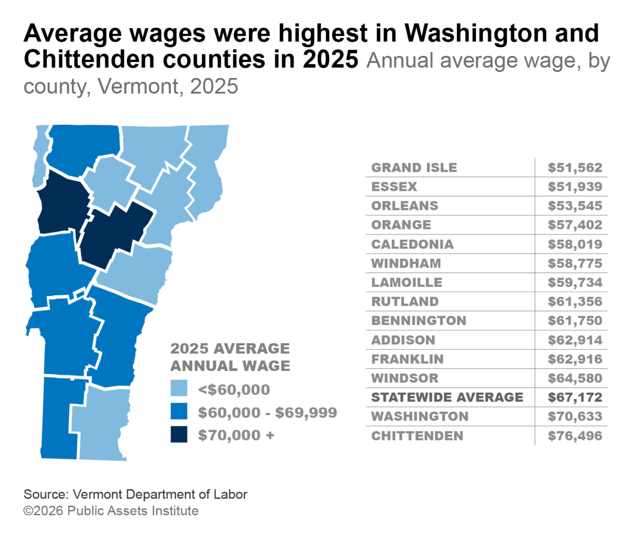 Annual average wage, by county, Vermont, 2025