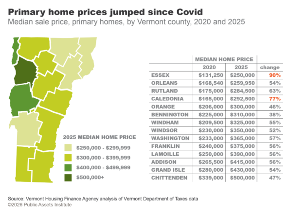 Median sale price, primary homes, by Vermont county, 2020 and 2025